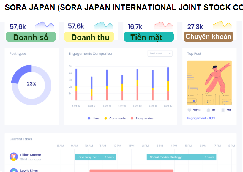 SORA JAPAN (SORA JAPAN INTERNATIONAL JOINT STOCK COMPANY)
